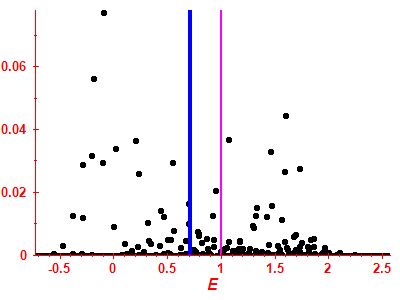 Strength function